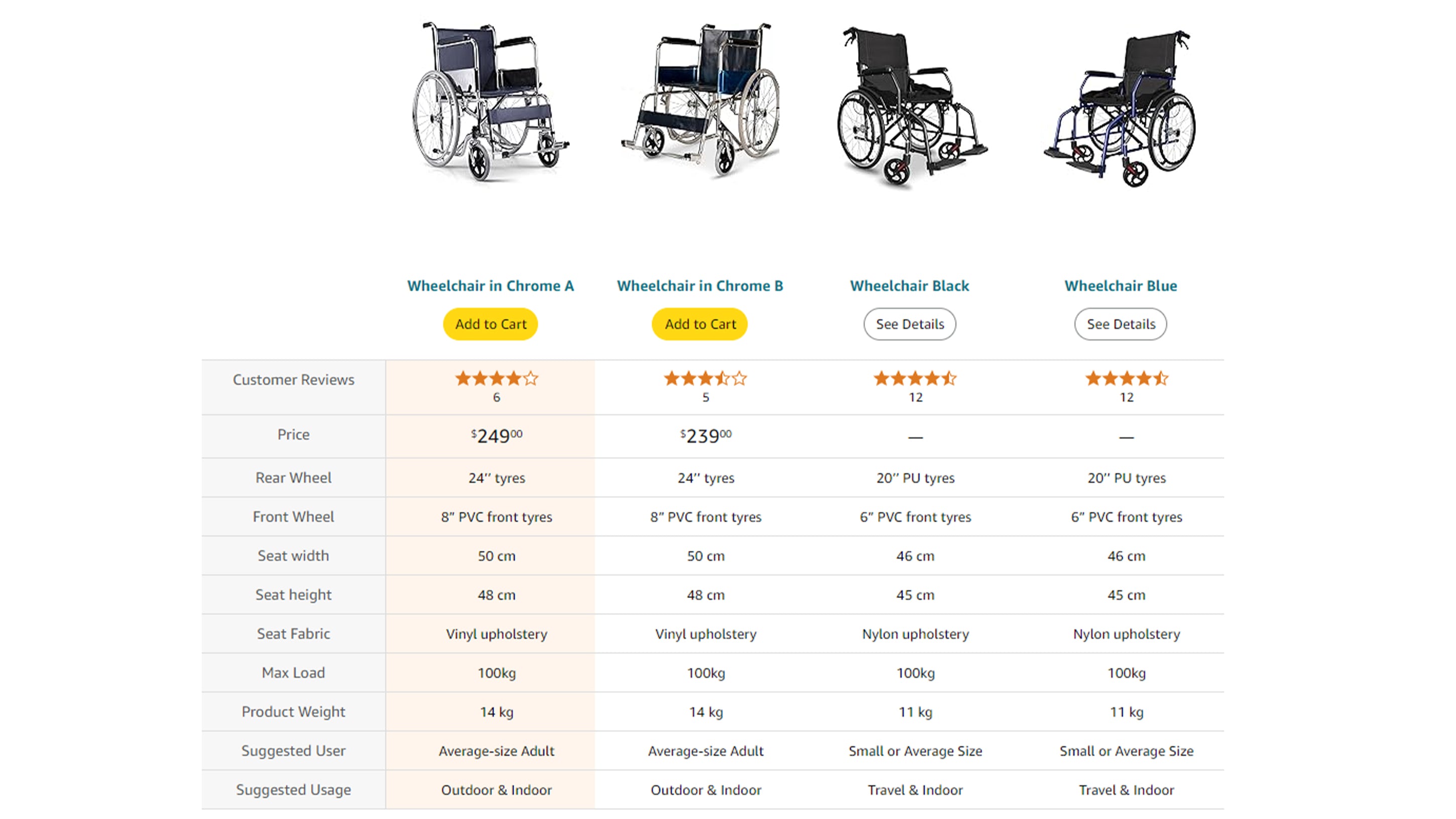 How to Choose the Right Wheelchair: A Detailed Guide to Selecting the Ideal Model Based on Wheel Size, Seat Width, Seat Height, and Weight for Optimal Comfort and Mobility Tailored to Your Individual Needs