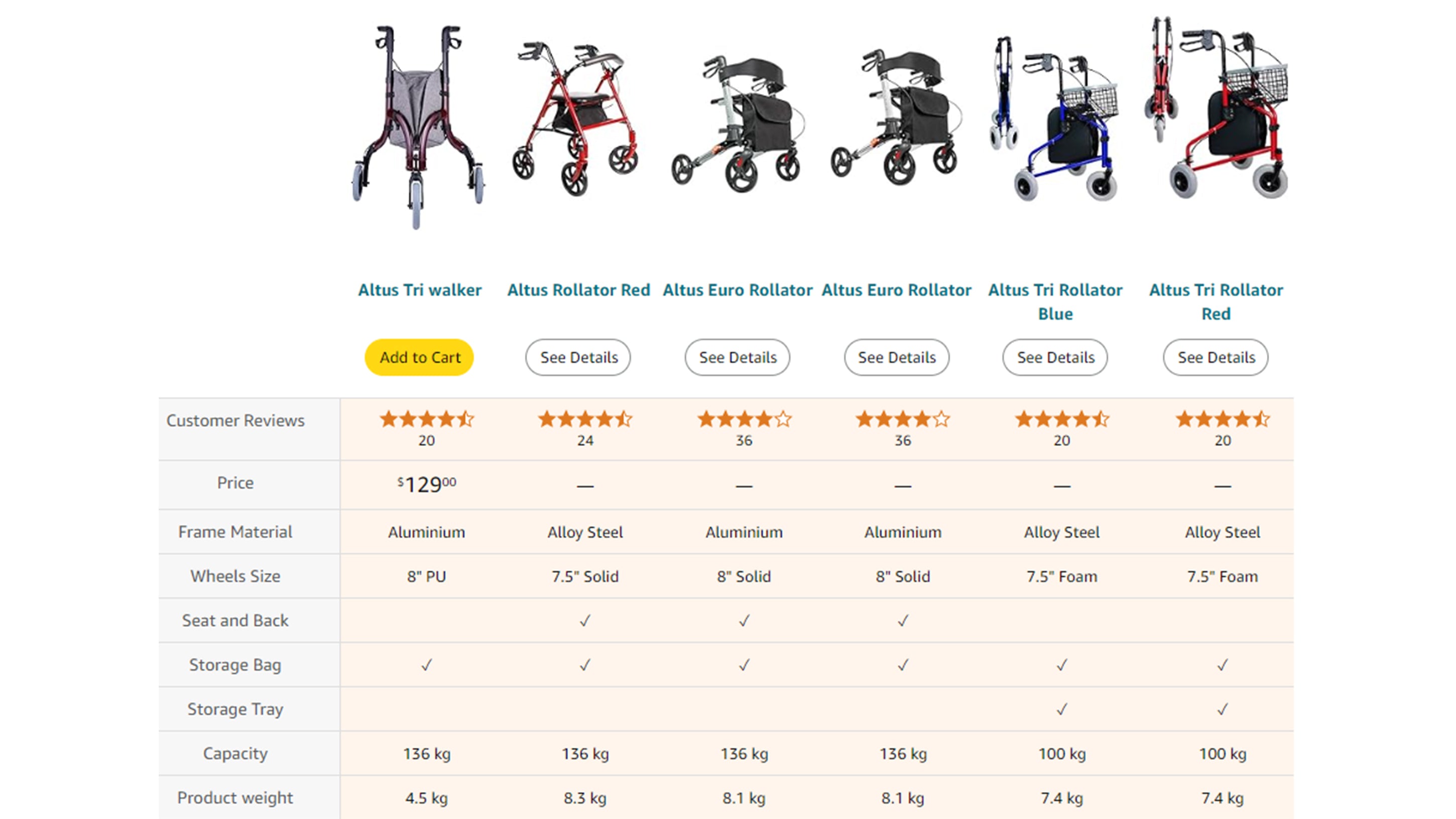 How to Choose the Right 3-Wheel Rollator: A Guide Based on Wheel Size, Weight, and Frame Material for Enhanced Mobility and Comfort Tailored to Your Needs