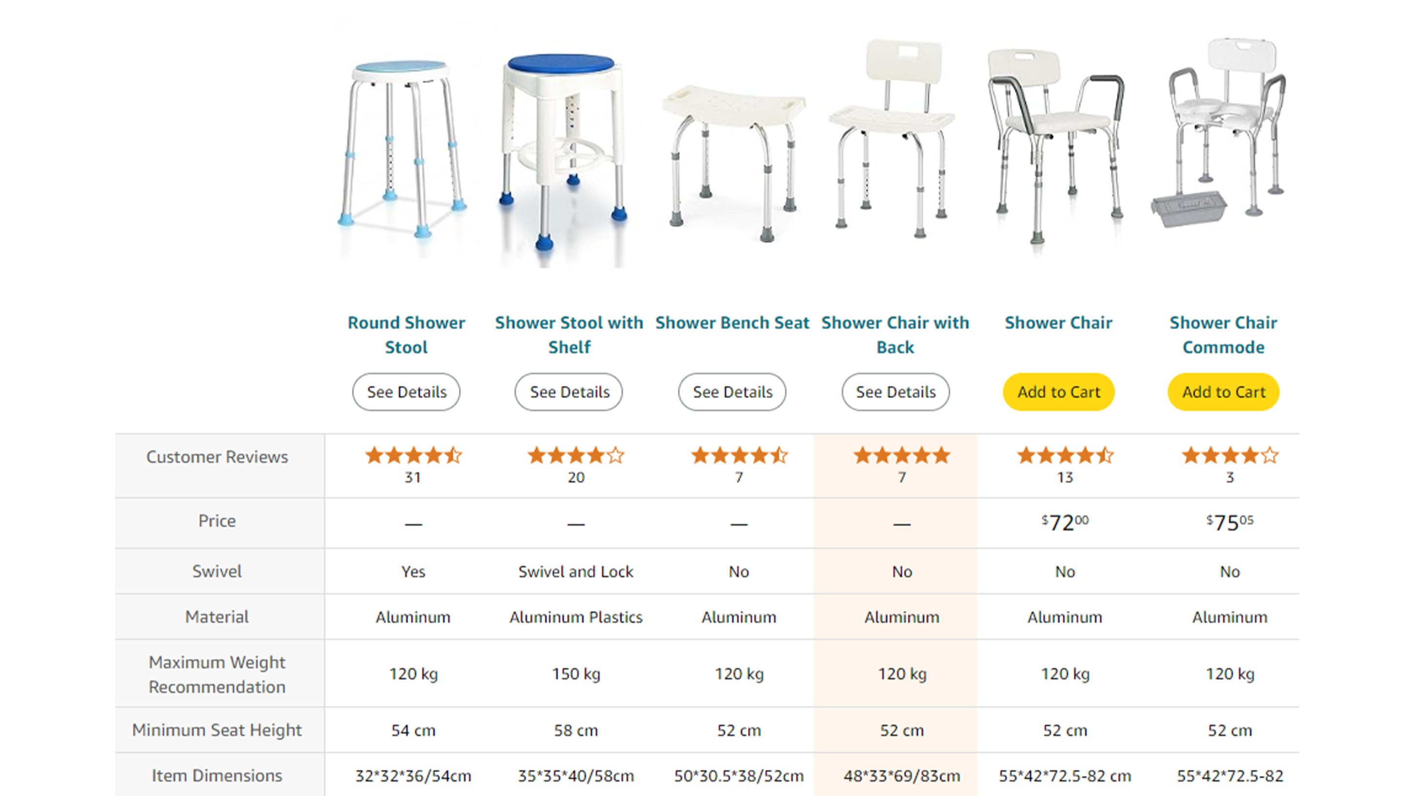 How to Choose the Right Shower Chair: A Comprehensive Guide Based on Material, Seat Height, Recommended Weight Capacity, and Dimensions for Optimal Comfort and Safety
