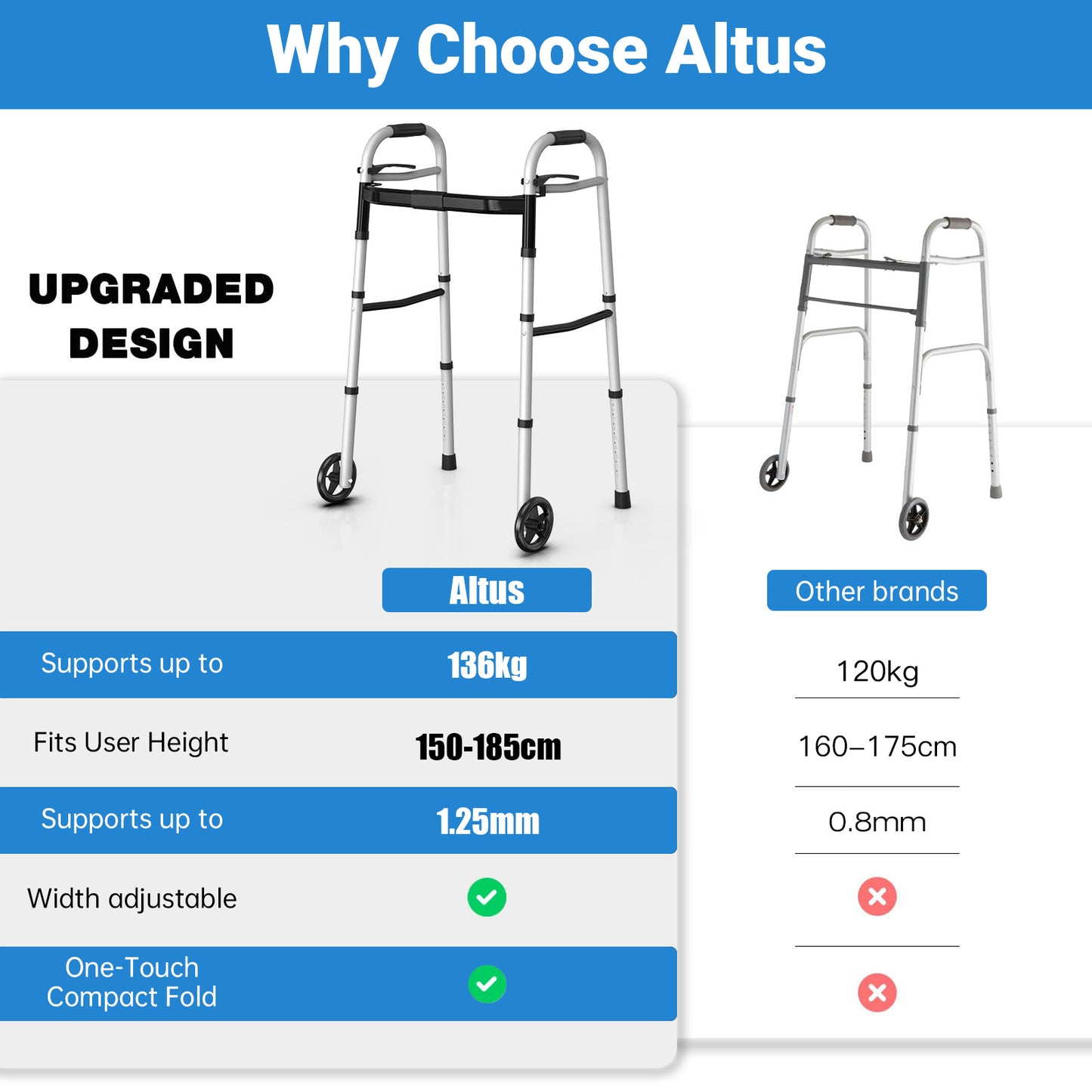 Altus Folding Walking Frame with Wheels Height & Width Adjustable Lightweight Aluminium