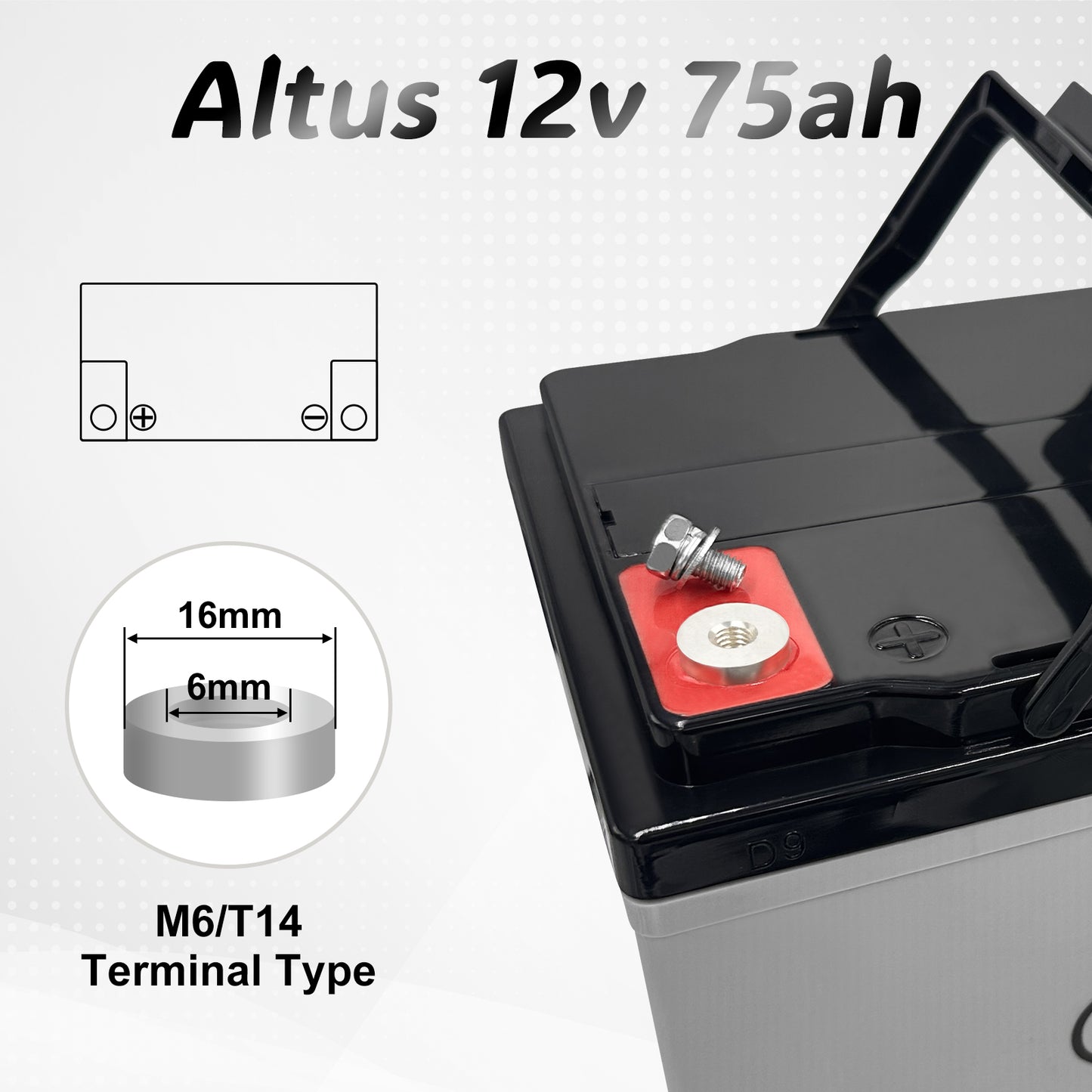Technical Specification Image - an informative graphic of the Altus 12V 75ah AGM Battery. It highlights the M6/T14 terminal type with detailed visuals, including a close-up of the terminal and a schematic representation showing the layout of the positive and negative posts. Dimensions of the terminal are precisely labeled, indicating a diameter of 16mm and a height of 5mm. The battery itself is featured prominently, displaying its clean, maintenance-free design and safety warnings on its label.