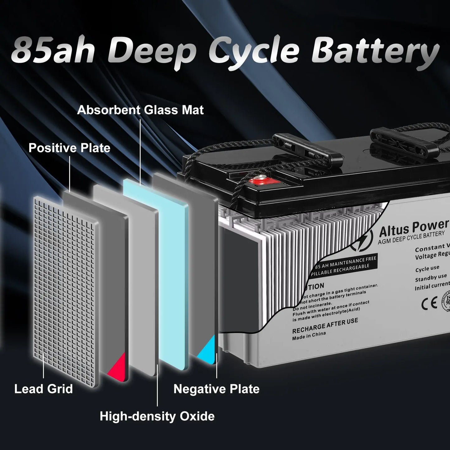 Internal Components Diagram - A detailed diagram showing the internal components of the 85ah Deep Cycle Battery including absorbent glass mat, positive plate, lead grid, negative plate, and high-density oxide.