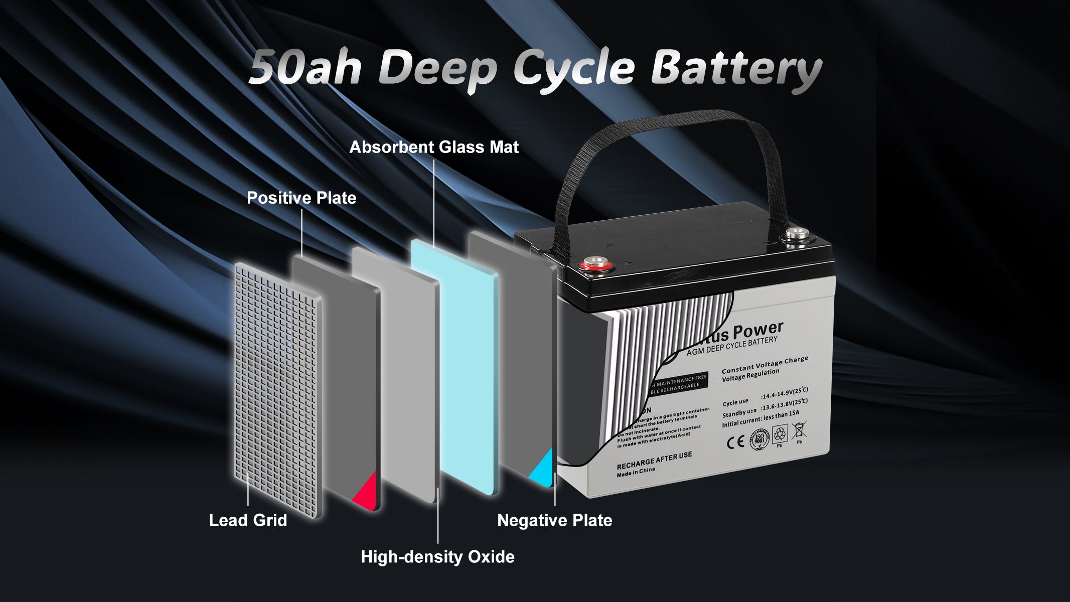 Altus_Max_Power_12v_50ah_AMG_Deep_Cycle_Battery4_16-9