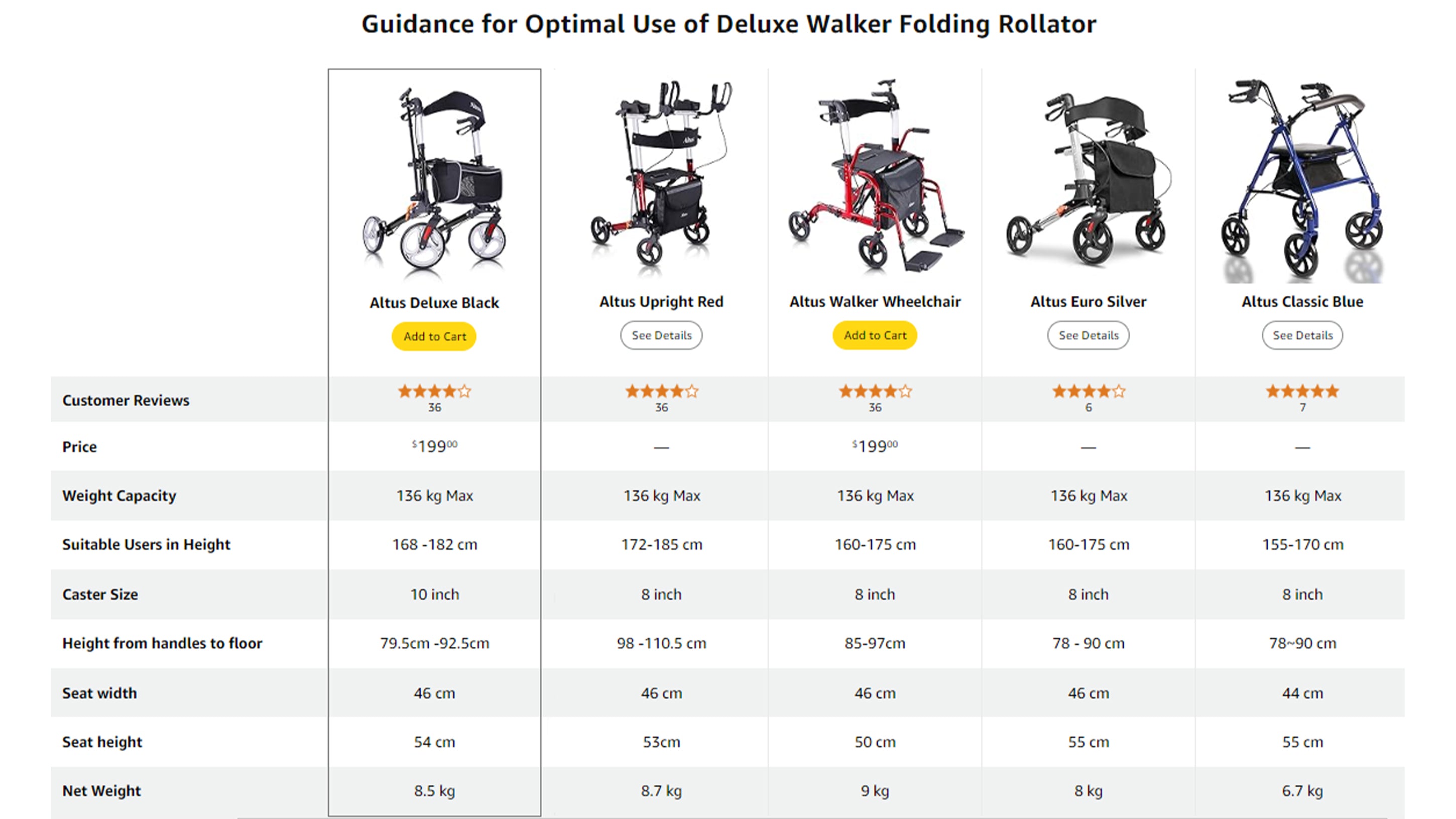 Essential Guide: How to Select the Perfect Altus Wheelchair or Rollator Tailored to Your Unique Needs and Lifestyle for Enhanced Mobility and Comfort