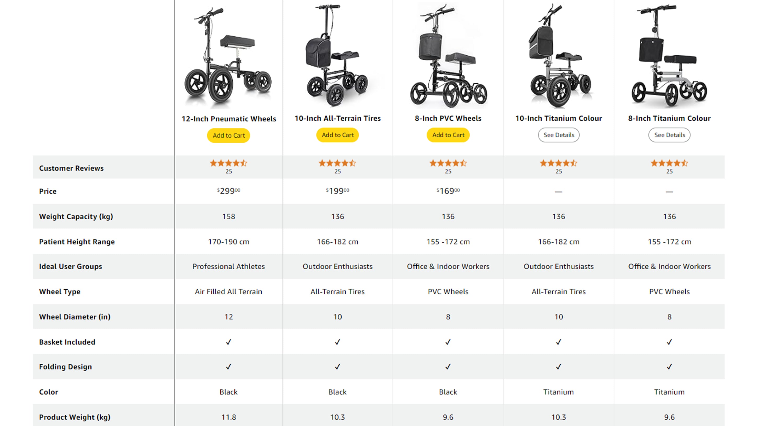 How to Choose the Right Knee Walker: A Comprehensive Guide Based on Recommended Height Range, Wheel Size, and Weight to Ensure Comfort and Mobility Tailored to Your Individual Needs