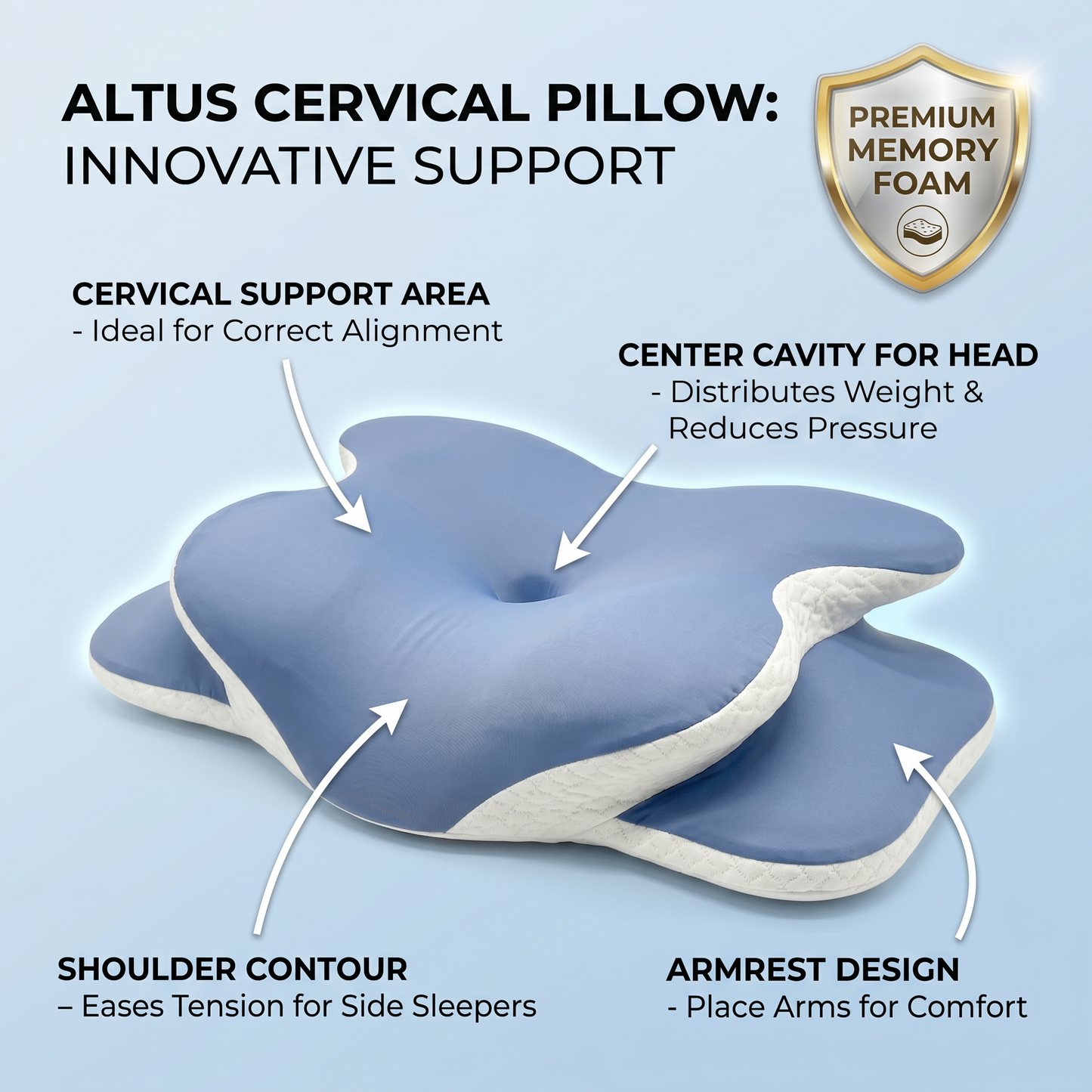 Altus Cervical Pillow in light blue and white, shown with callout arrows and text explaining its ergonomic support features including center cavity, shoulder contour, and armrest design.
