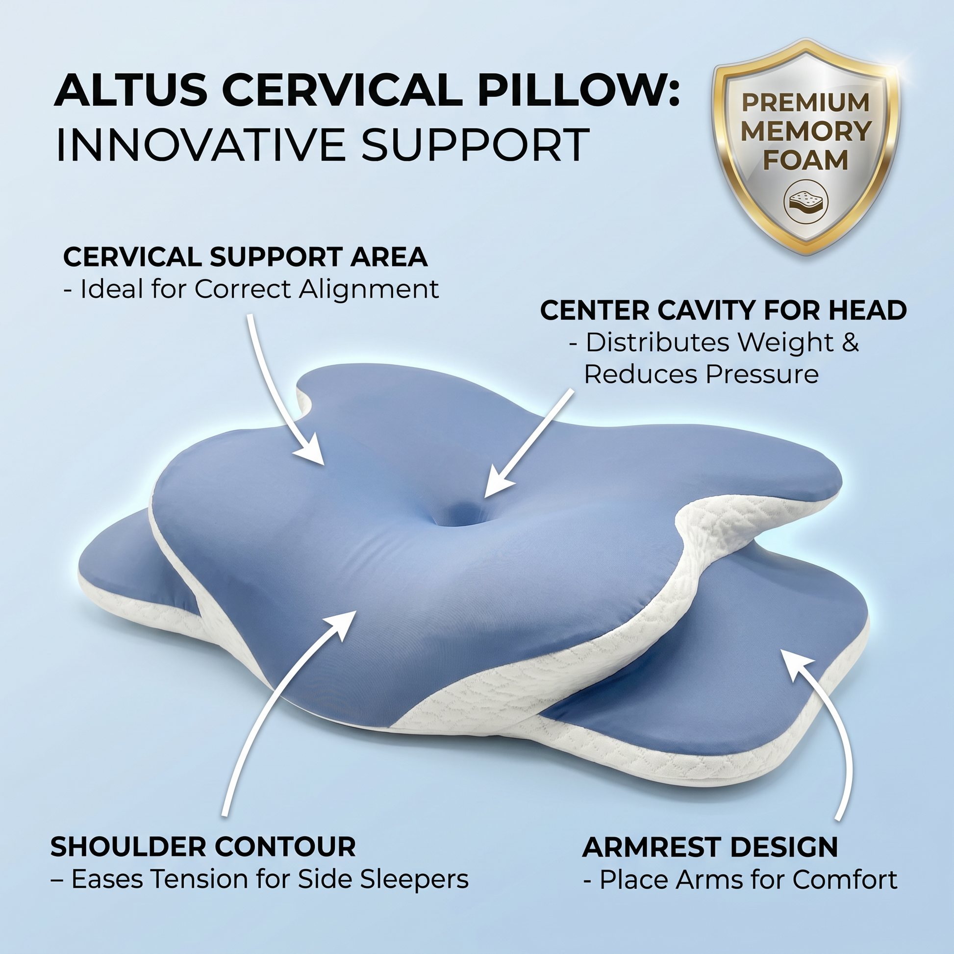 Altus Cervical Pillow in light blue and white, shown with callout arrows and text explaining its ergonomic support features including center cavity, shoulder contour, and armrest design.