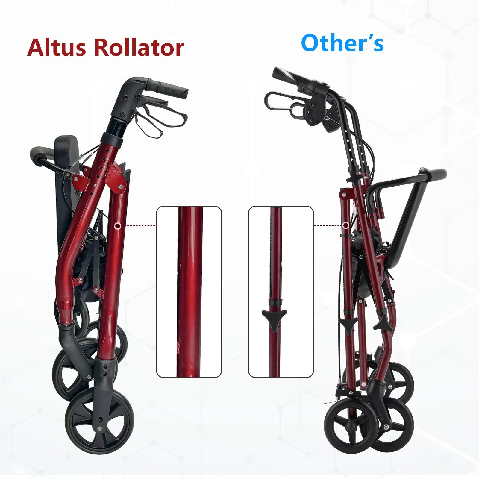 Comparison image showing the compact folding mechanism of the Altus Rollator versus a standard rollator.