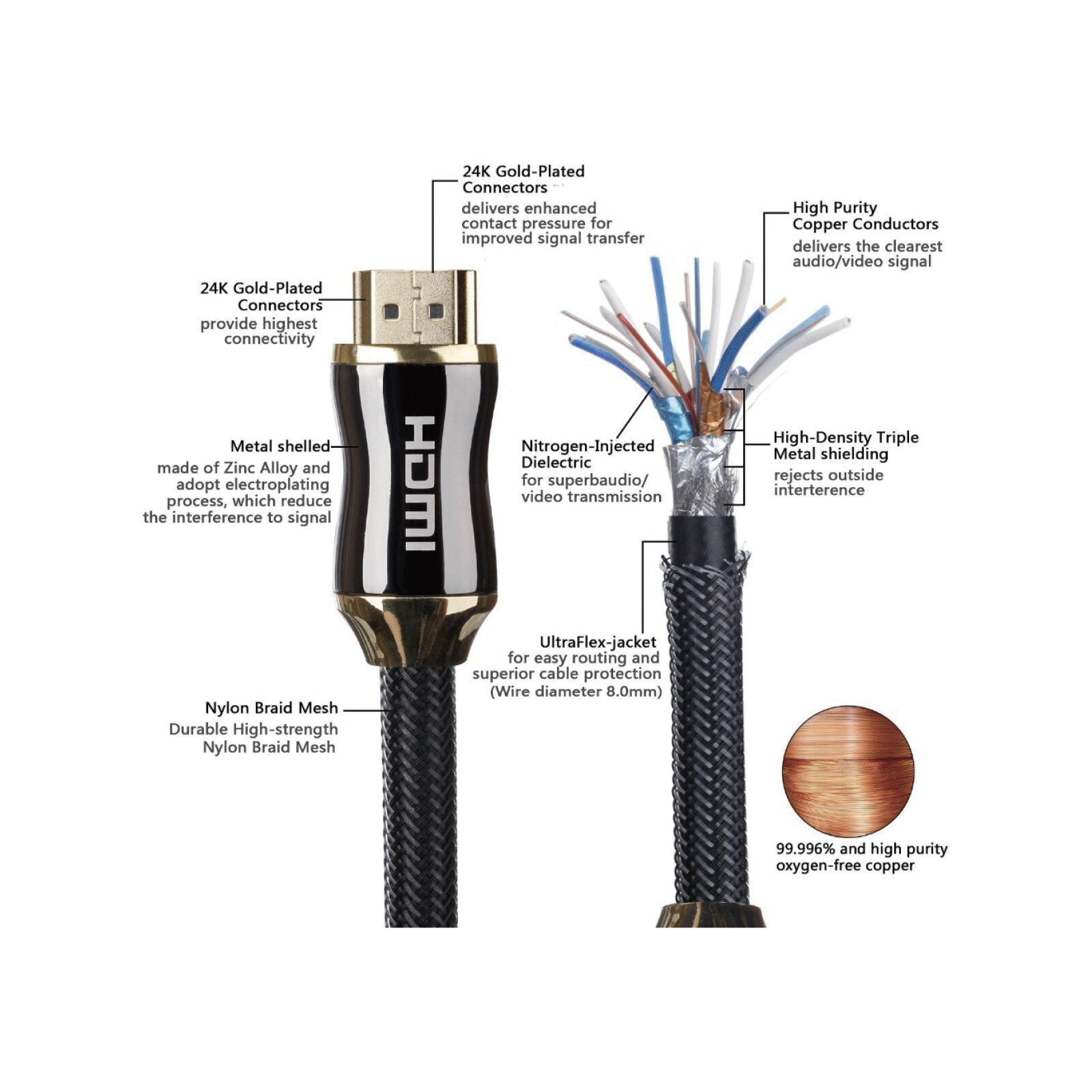 Altus 2m HDMI Cable 4K Nylon Braided Male-to-Male Cable