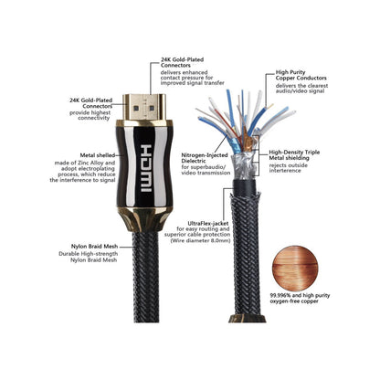 Altus 2m HDMI Cable 4K Nylon Braided Male-to-Male Cable