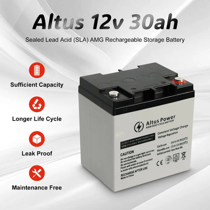 Marketing Design - An enhanced marketing image of the Altus 12V 30ah AGM Battery emphasizing key features like sufficient capacity, longer life cycle, leak proof, and maintenance free.