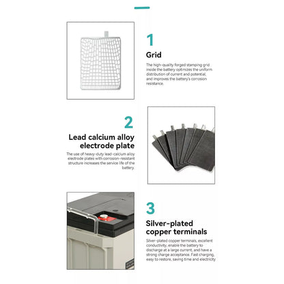 This image highlights three essential components of a high-performance AGM battery. It features a forged stamping grid designed for optimal distribution of current and potential, enhancing corrosion resistance. Below that, heavy-duty lead-calcium alloy electrode plates are shown, known for their durability and corrosion resistance, which extend the battery's lifespan. Finally, the image displays silver-plated copper terminals that offer excellent conductivity, enabling rapid charging and efficient high-curr