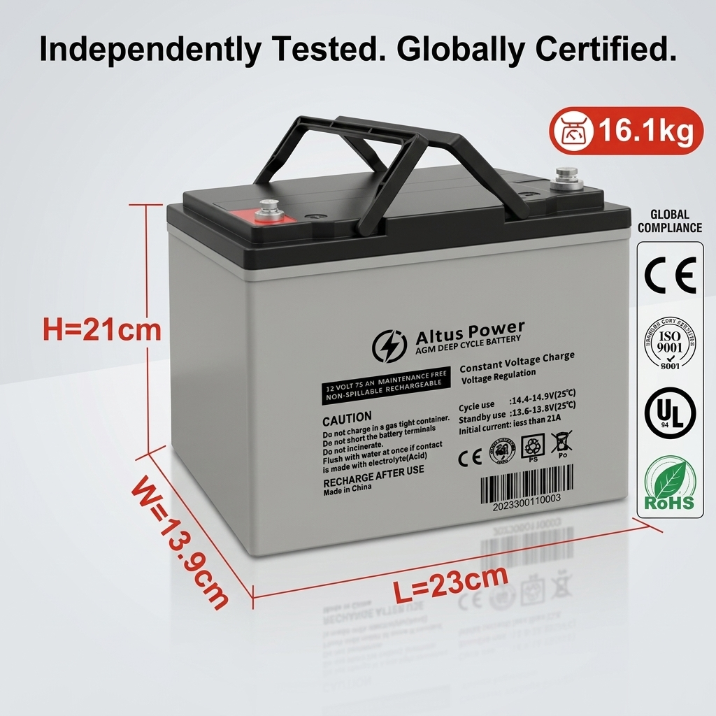 Battery with dimensions and certification logos on a light gray background