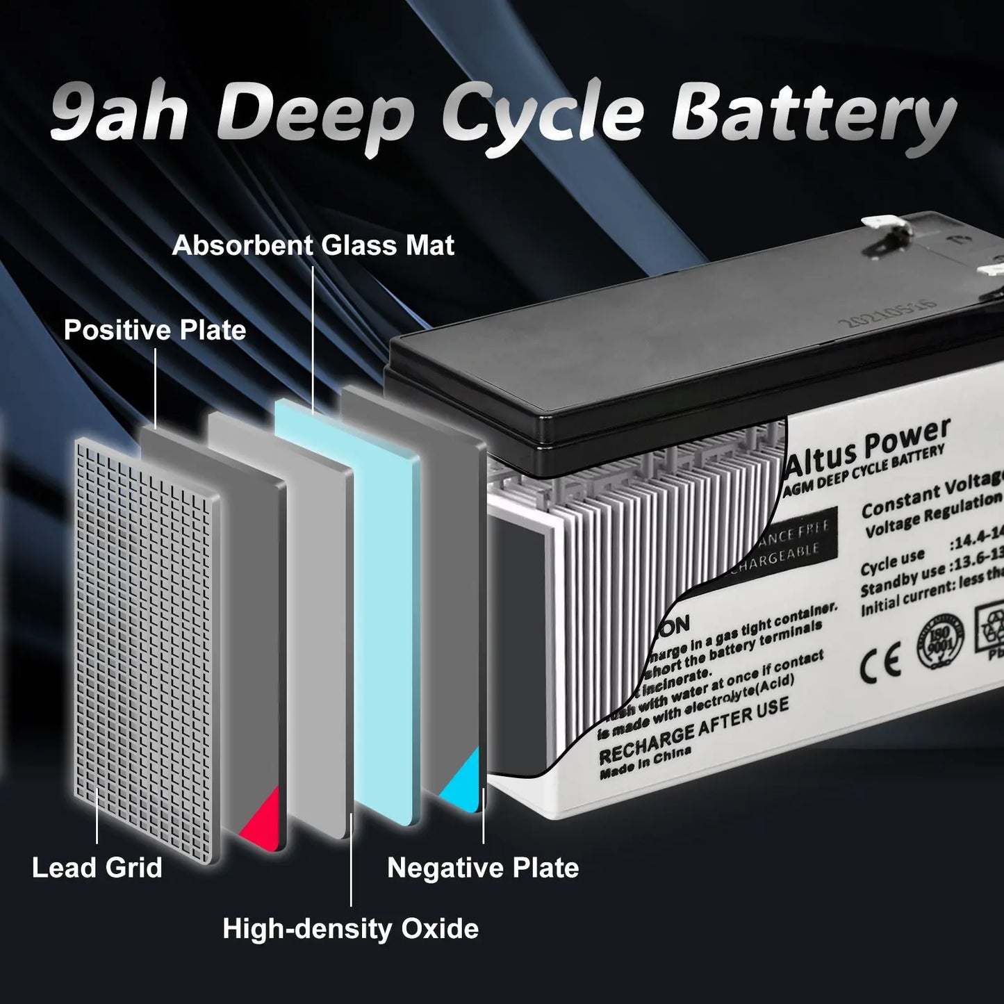 A cross-sectional diagram explaining the internal structure of the Altus 12V 9Ah AGM battery, detailing components like the absorbent glass mat and positive and negative plates.