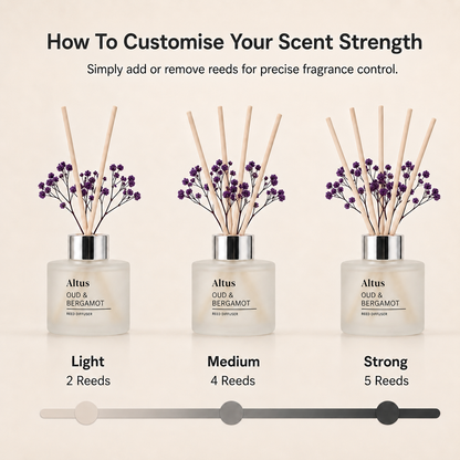 Instructional graphic showing three Altus reed diffusers with wooden reeds and small purple flowers, labeled Light, Medium, and Strong with a slider indicating the number of reeds needed to customize fragrance strength.