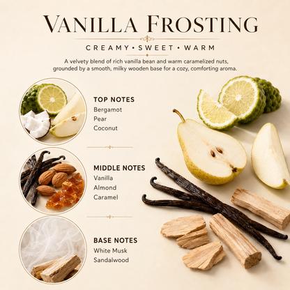 Vanilla frosting scent profile graphic with text reading 'Vanilla Frosting' and 'Creamy Sweet Warm,' plus ingredient imagery including pears, vanilla beans, almonds, citrus, and wood chips, with top/bottom/middle notes listed on the left.