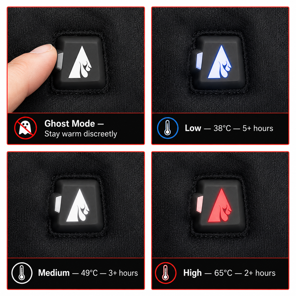 Four views of a button with different symbols and text indicating ghost mode, low temperature, medium temperature, and high temperature settings.