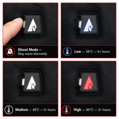 Four views of a button with different symbols and text indicating ghost mode, low temperature, medium temperature, and high temperature settings.