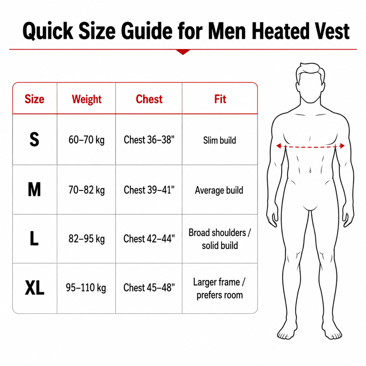 Quick size guide for men's heated vests with weight, chest measurements, and fit descriptions.