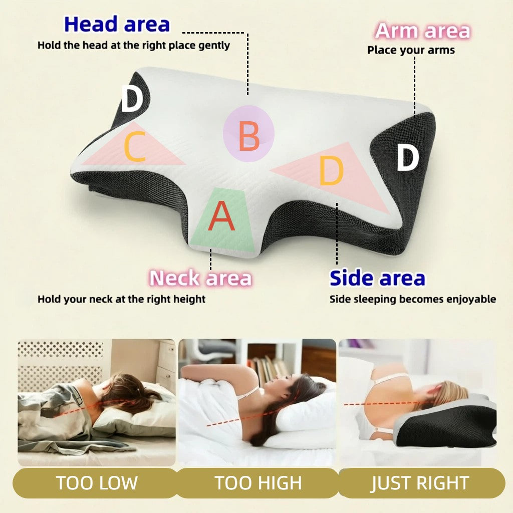 An educational infographic showing a contoured pillow with labeled zones (A, B, C, D) for head, neck, and side support, plus three small lifestyle photos at the bottom demonstrating correct, too low, and too high pillow placement.