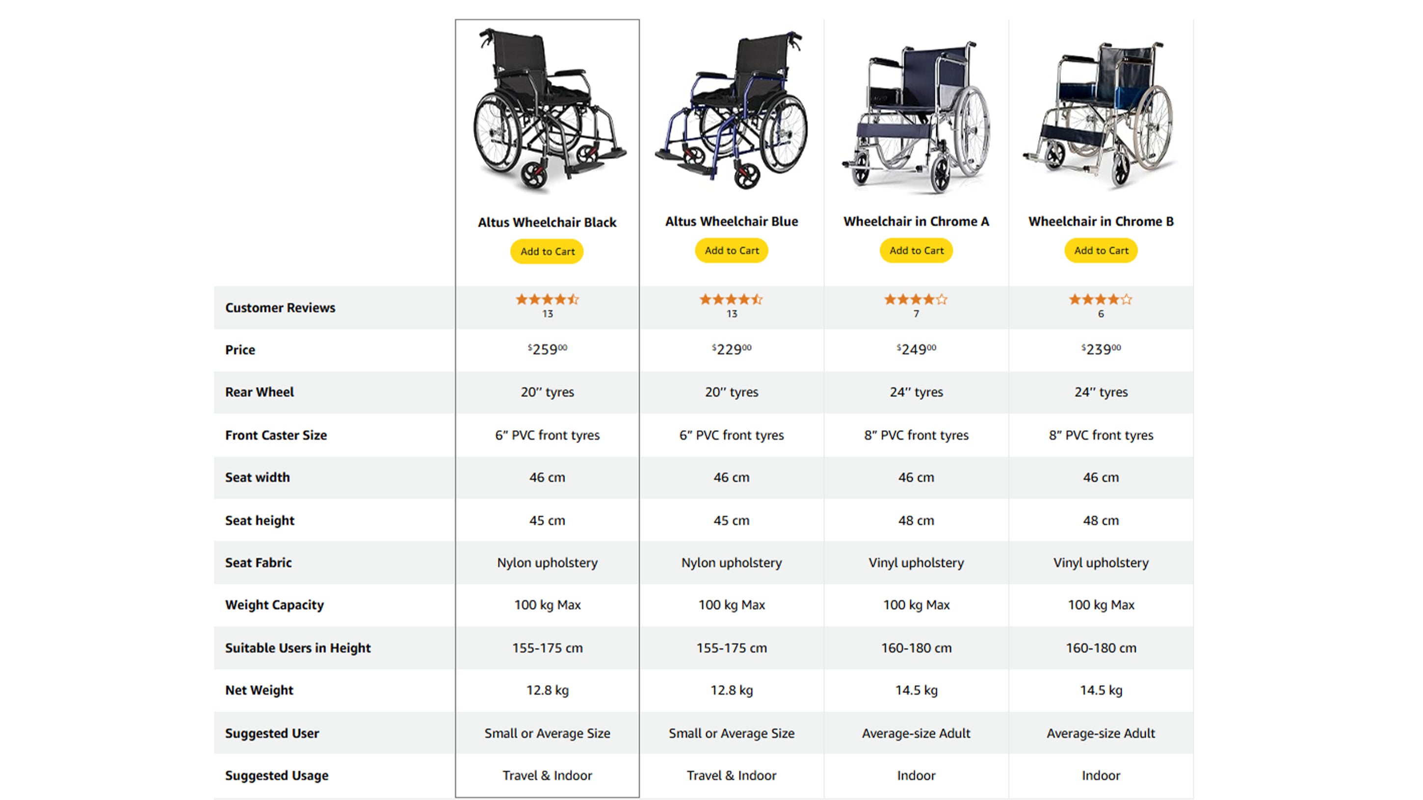 How to Choose the Right Wheelchair: A Detailed Guide to Selecting the Ideal Model Based on Wheel Size, Seat Width, Seat Height, and Weight for Optimal Comfort and Mobility Tailored to Your Individual Needs