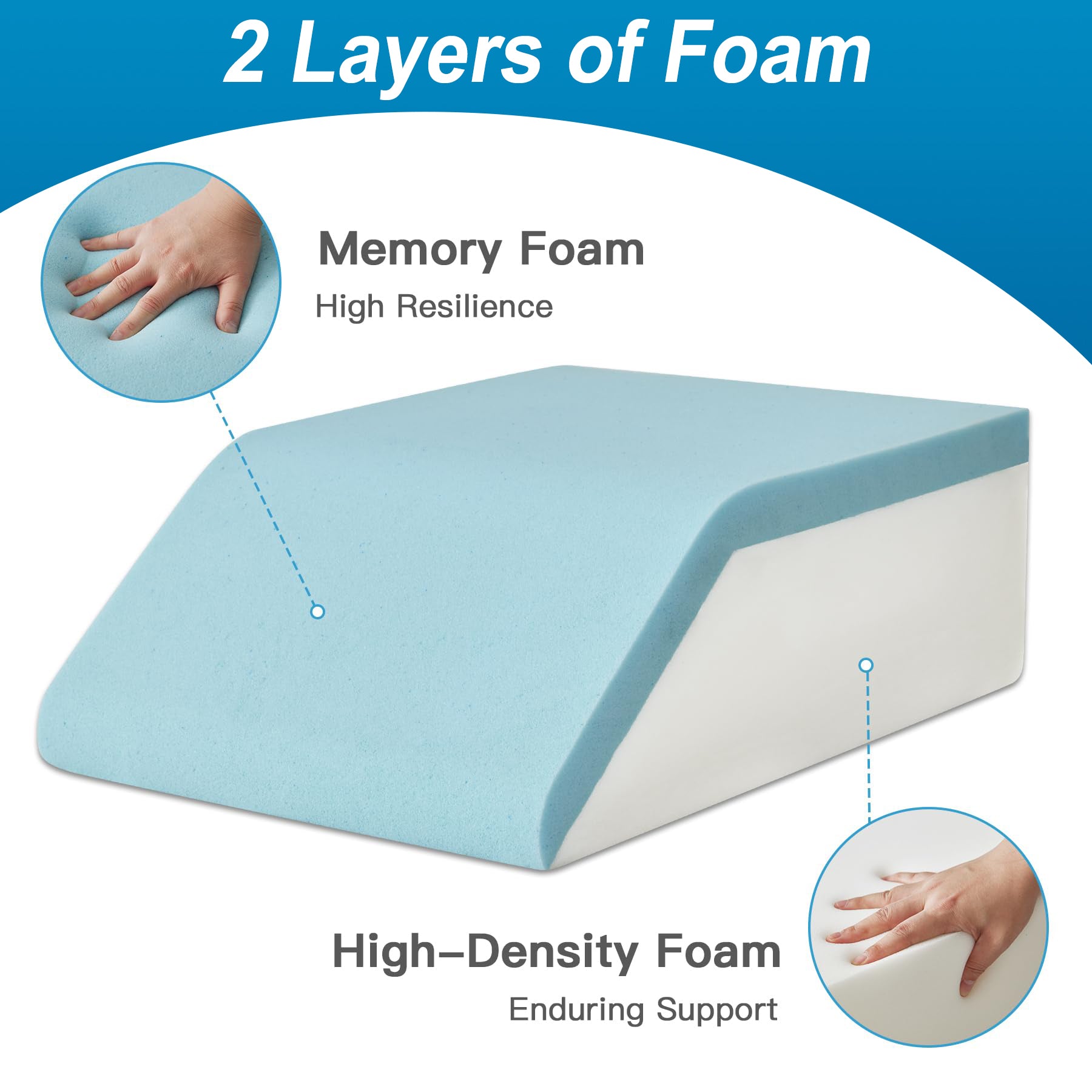 Foam wedge with two layers labeled 'Memory Foam' and 'High-Density Foam', showing hand illustrations for scale.